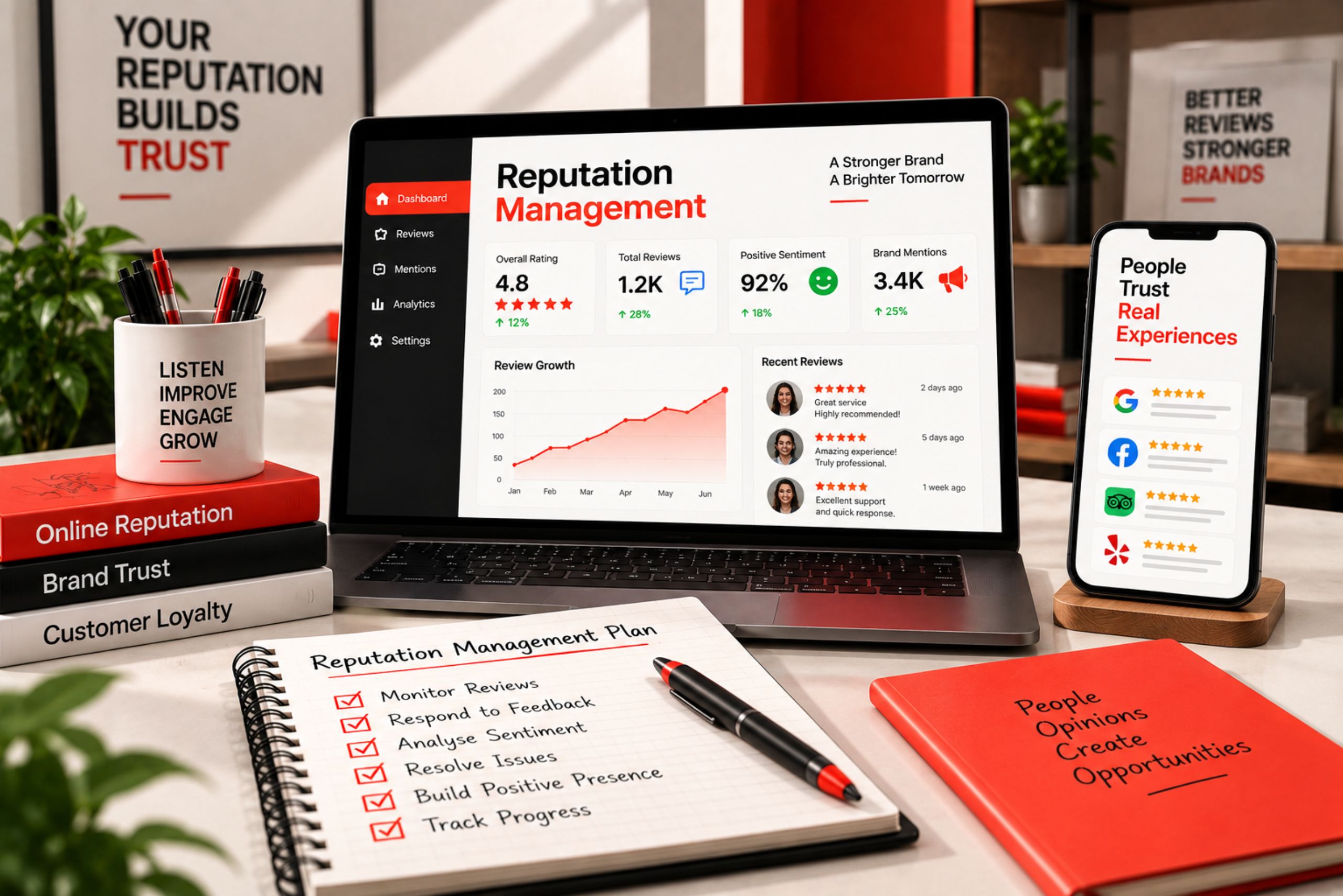 Reputation Management