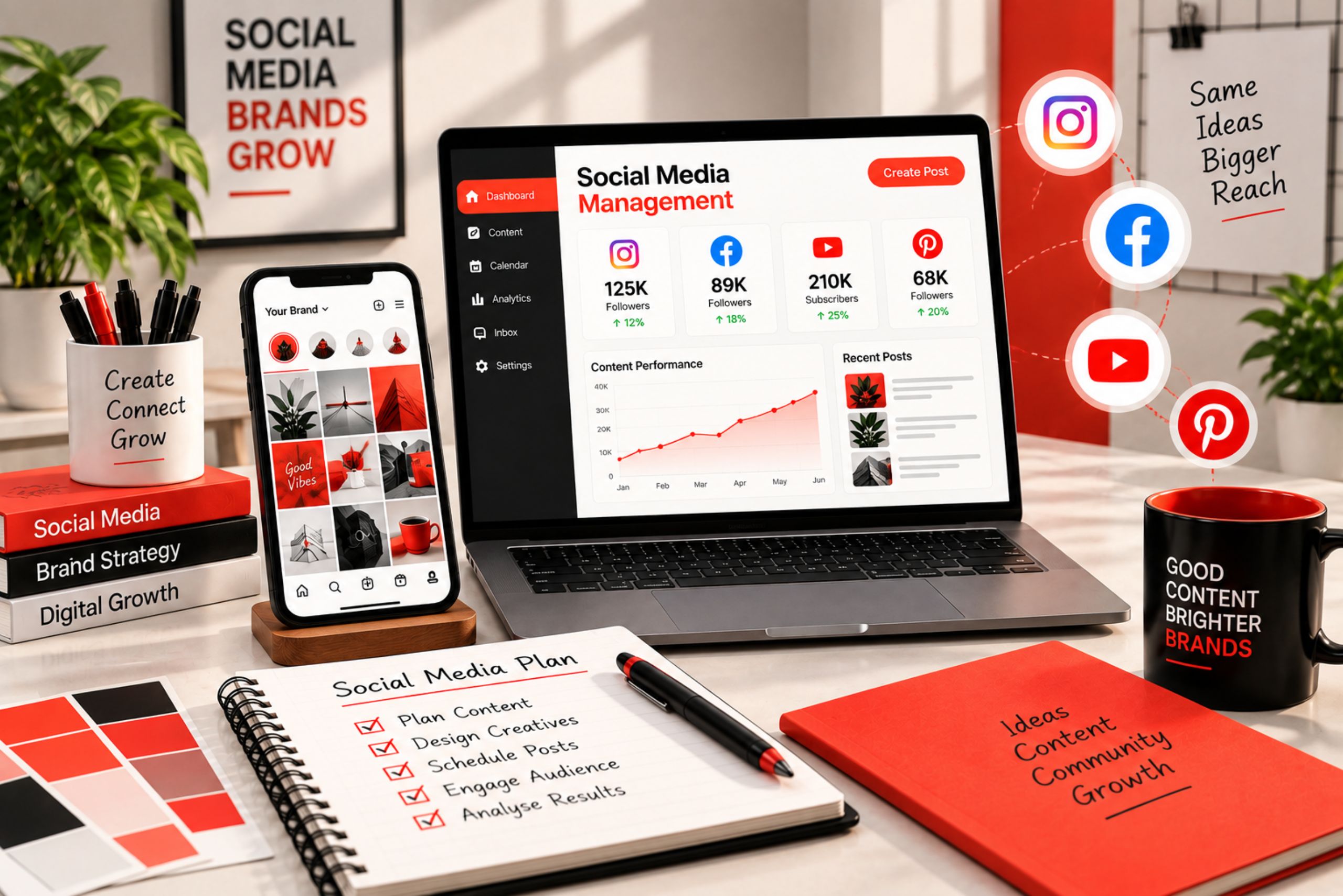 Social Media Management